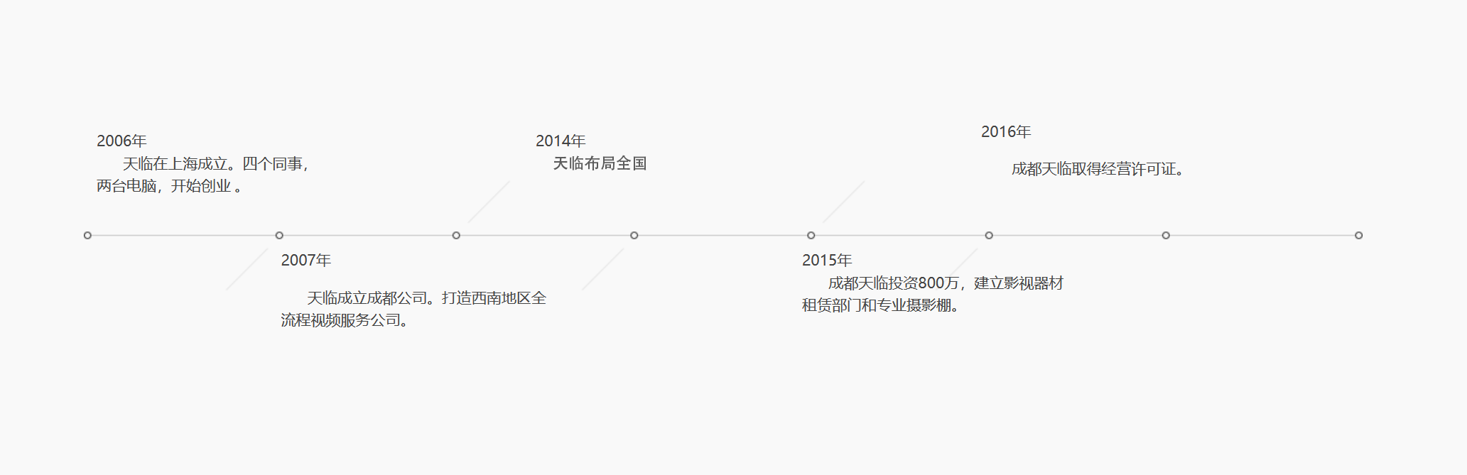 歷程圖2.png